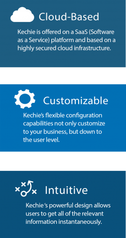 Kechie ERP module list
