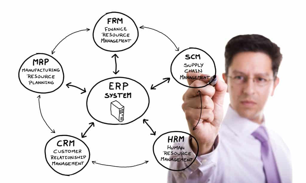 businessman writing a marketing erp diagram on the whiteboard