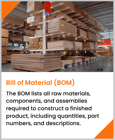 The BOM lists all raw materials, components, and assemblies required to construct a finished product, including quantities, part numbers, and descriptions.