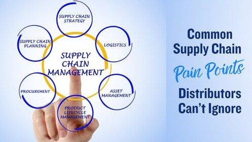 SupplyChain Pain Points sm