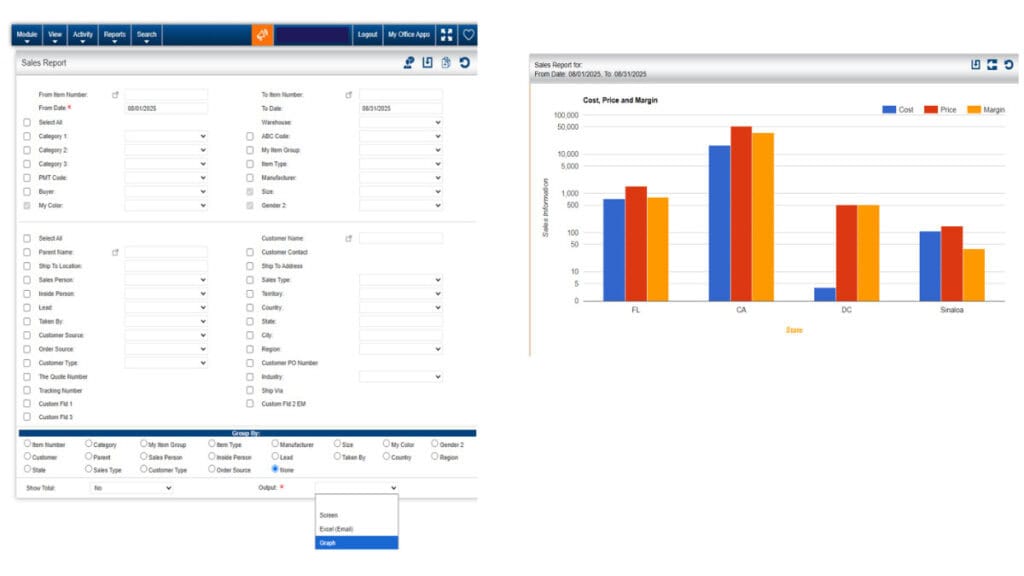 Kechie Sales Report