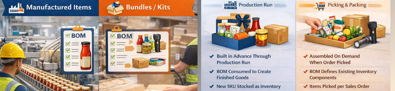 Mfg items vs Bundles